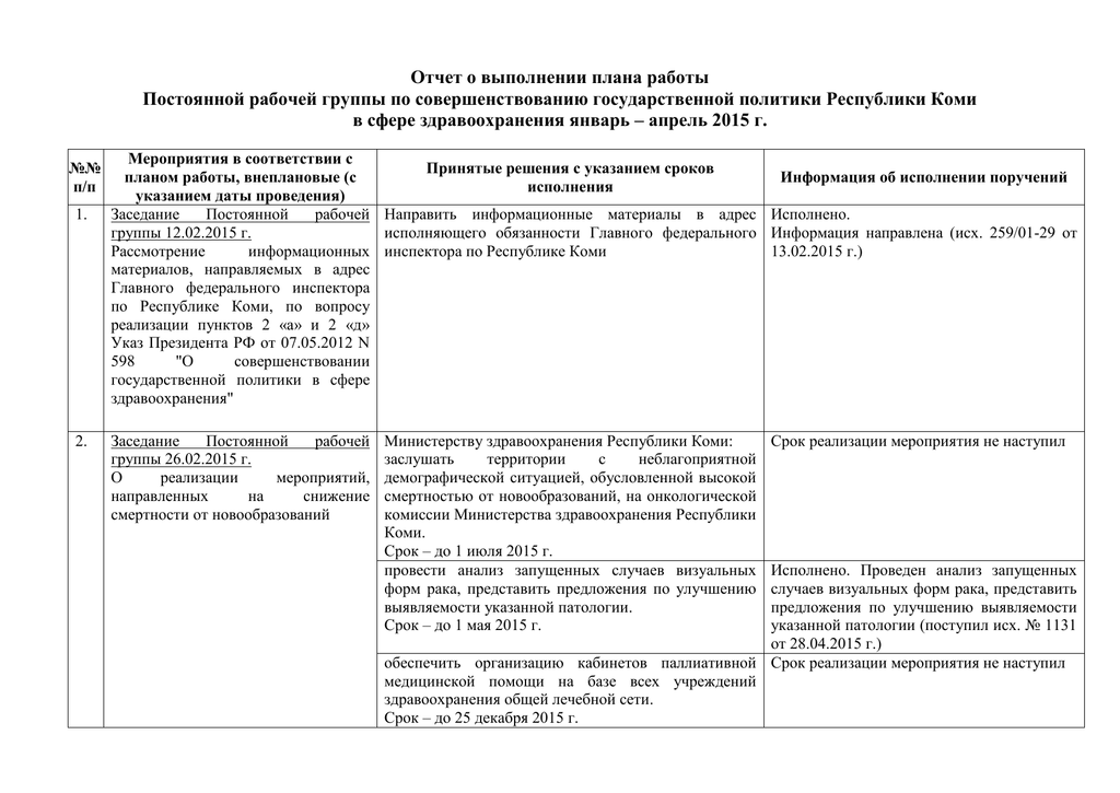 Отчет по исполнению плана