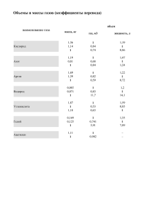Объемы и массы газов (коэффициенты перевода)