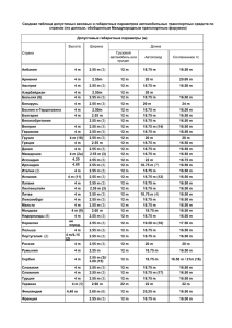 Сводная таблица допустимых весовых и габаритных