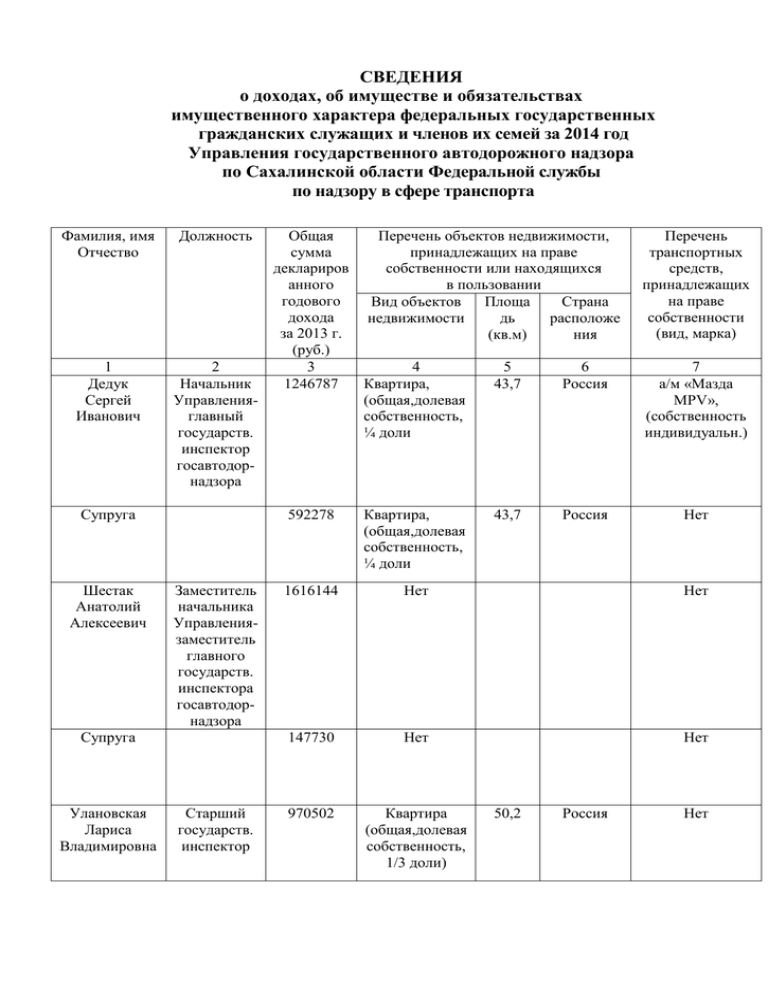 Разделы декларации о доходах госслужащих. Сведения о доходах госслужащих. Сведения о доходах декларация.