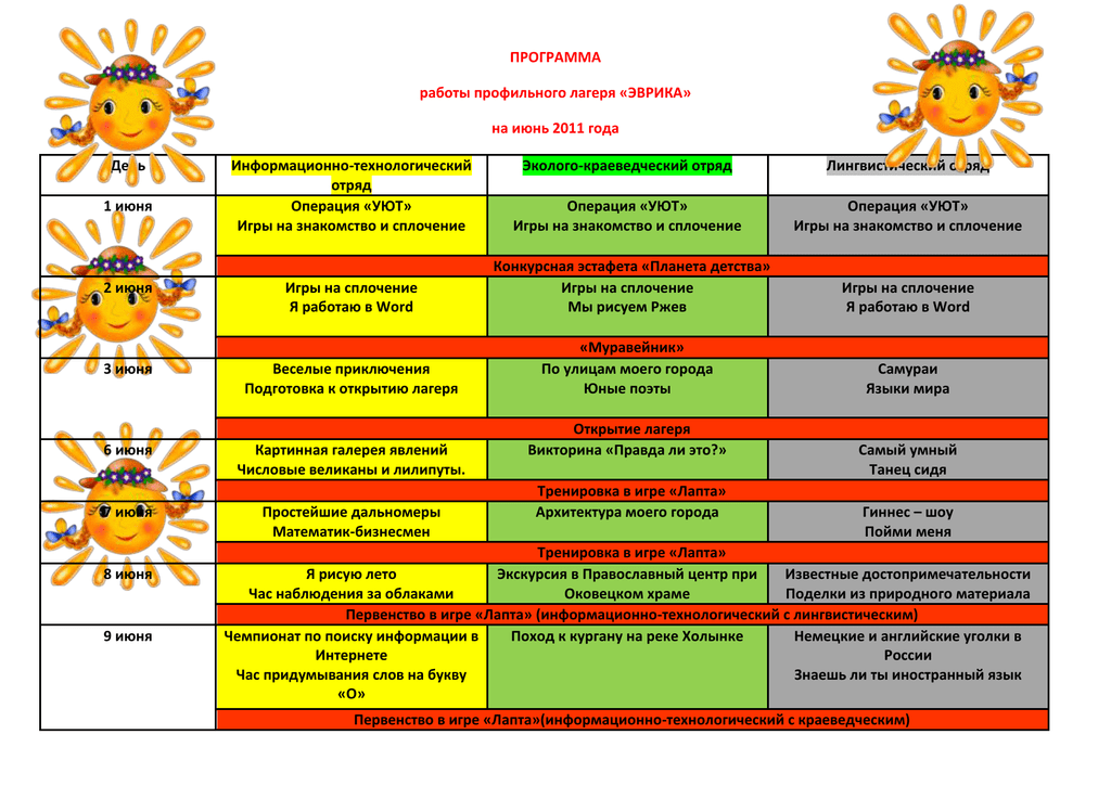 План работы профильного лагеря
