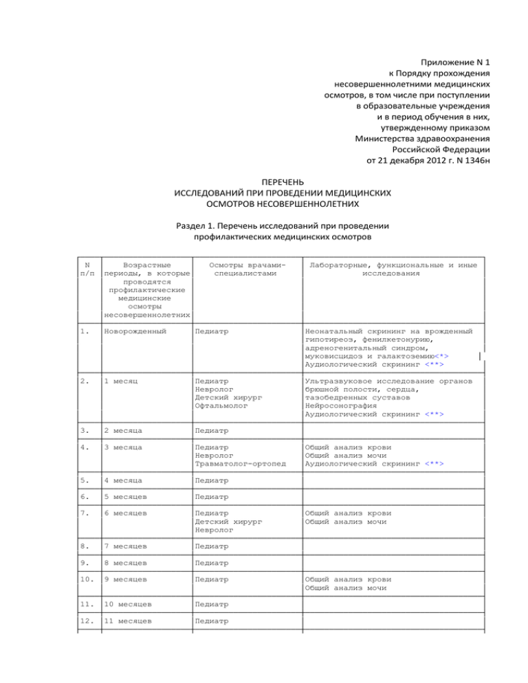 План профосмотров несовершеннолетних