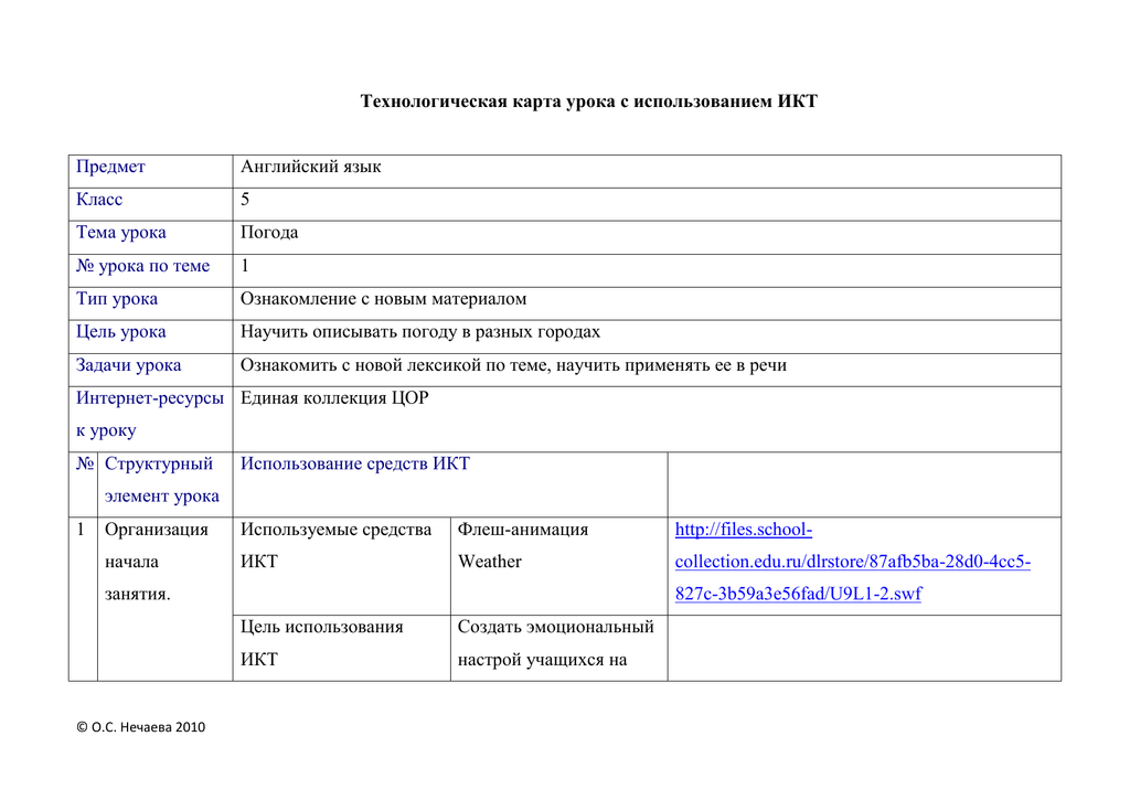 Технологическая карта урока английский