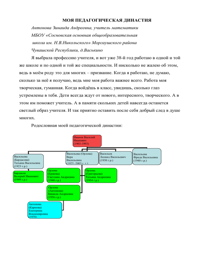 Моя педагогическая династия презентация