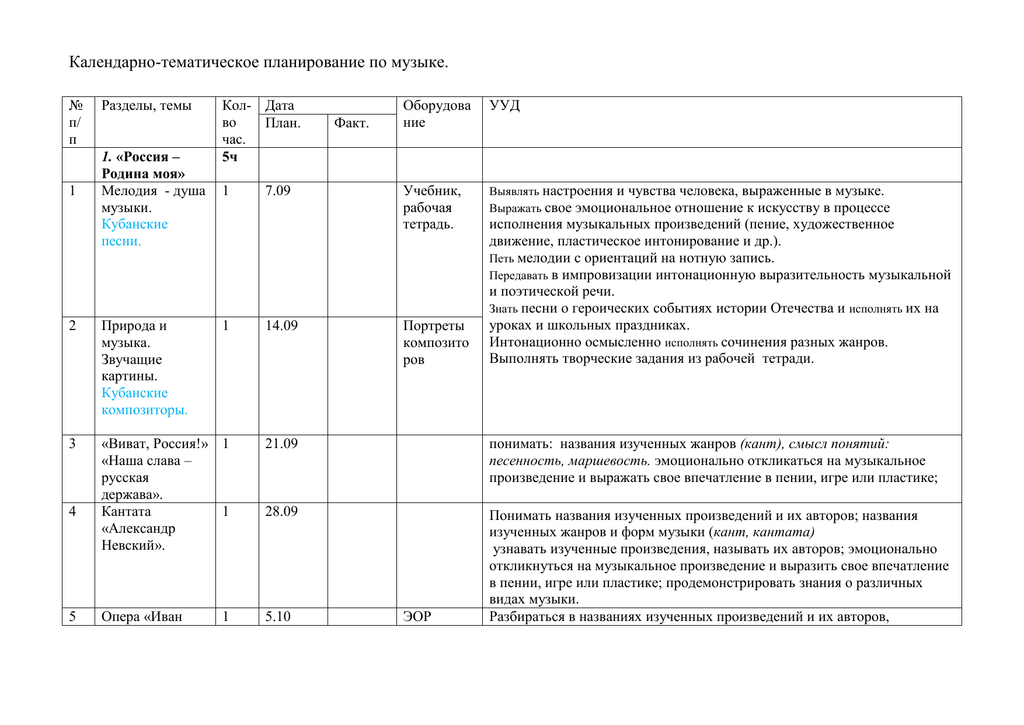 Календарно тематический план по сольфеджио предпрофессиональная программа