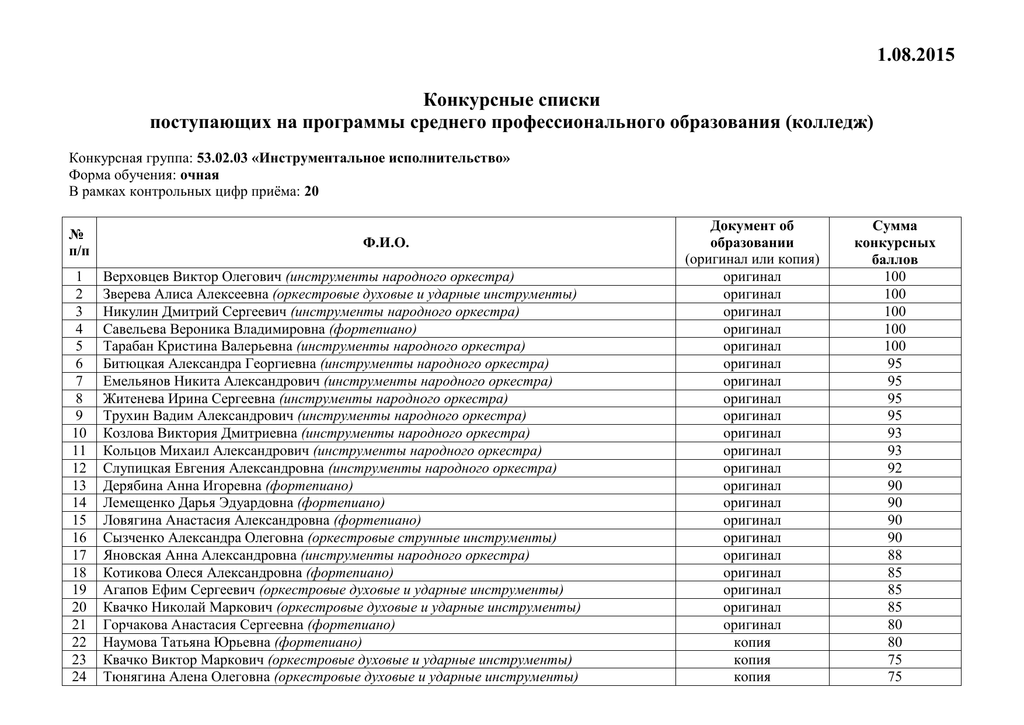 Публикация конкурсных списков