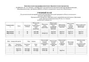 ДПОП в области музыкального искусства «Фортепиано