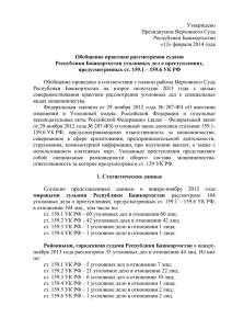 Утверждено Президиумом Верховного Суда Республики Башкортостан