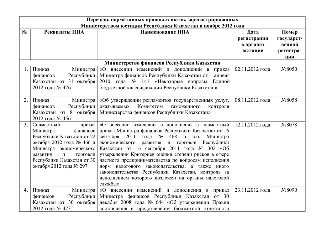 Таблица актов