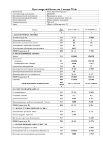 Годовой отчет за 2015 год ОАО Брестхлебопродукт