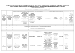 Реестр 2014 - КУ г.Омска «Центр поддержки