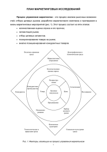 План маркетинговых исследований