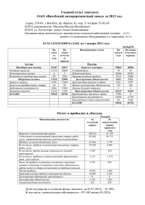Отчет эмитента за 2012 год - Витебский мотороремонтный завод