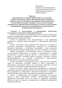 Перечень - Министерство финансов Московской области