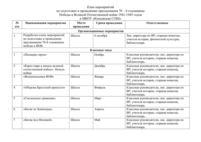 План подготовки мероприятия пример