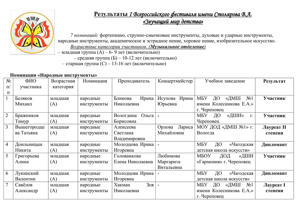 Список участвующих. Список конкурсантов. Список участников праздника. Список участников картинка. Список участников группы.