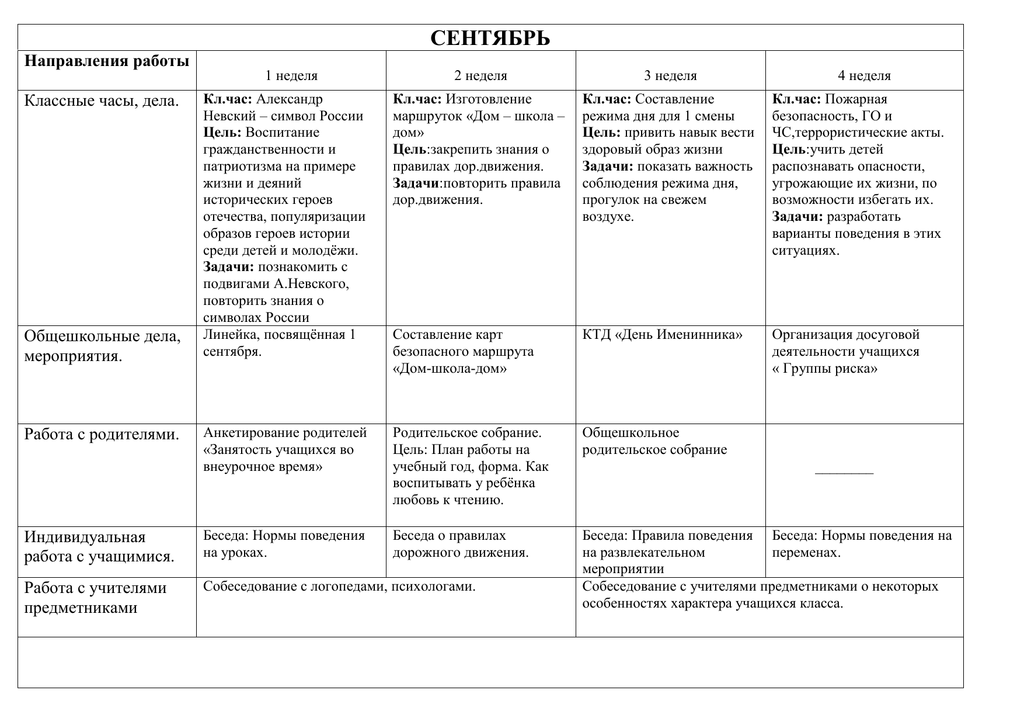План воспитательной работы классного руководителя на год. Календарно тематическое планирование воспитательной работы 2 класс. План воспит работы. План сетка воспитательной работы. Планирование воспитательной деятельности в классе.