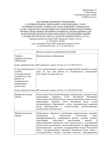 Приложение 10 к Положению о муниципальной службе в МОГО