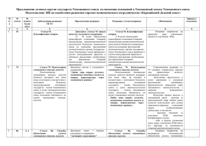 Предложения по внесению изменений в Таможенный кодекс