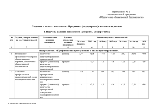 Приложение 2 - Администрация города Вологды