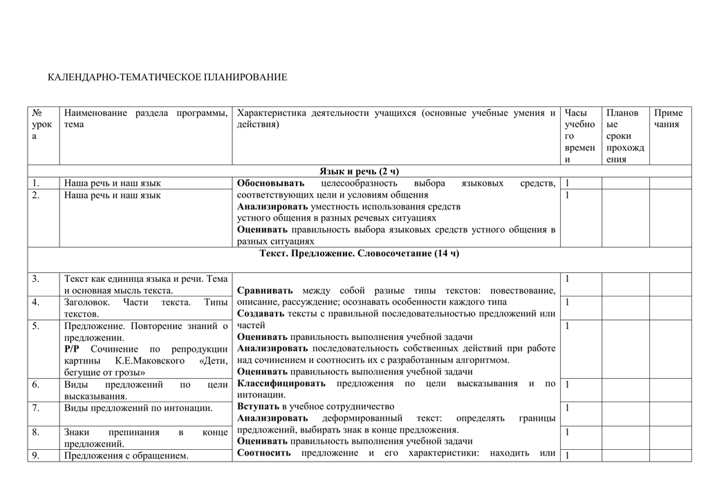 Календарно тематическое планирование родного языка