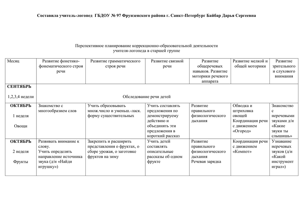 Перспективный план работы в старшей группе учителя логопеда