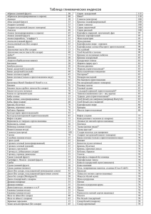 Таблица гликемических индексов - О сайте bono