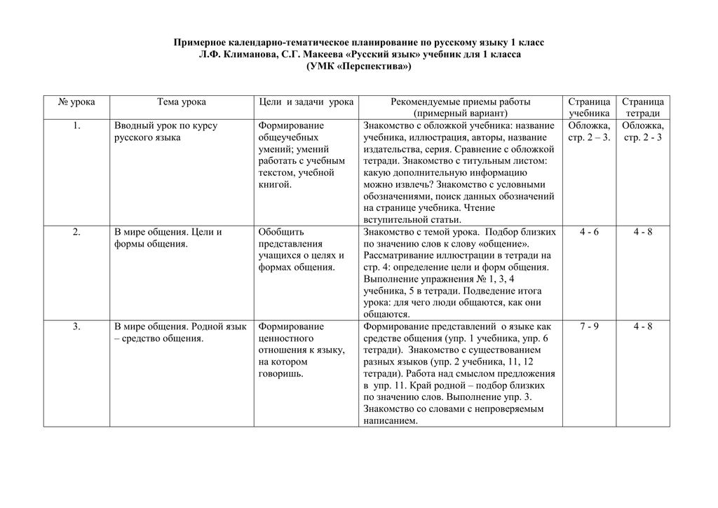 Учебно тематический план по русскому языку 1 класс перспектива
