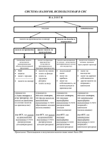 Система налогов в СНС