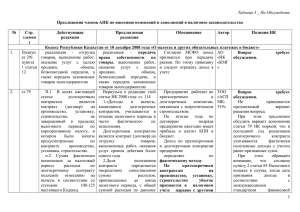 Приложение 3 - Ассоциация налогоплательщиков Казахстана