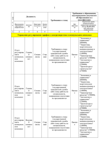 Список должностей - Ямало-Ненецкий Автономный округ