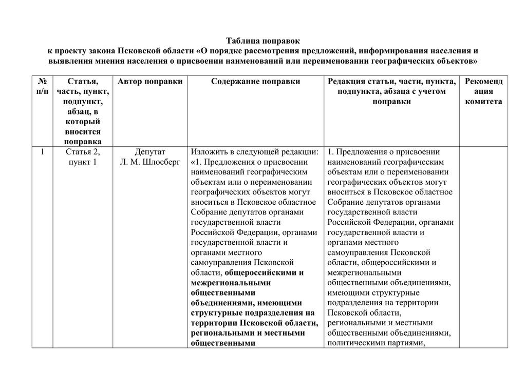 Поправки к проекту федерального закона