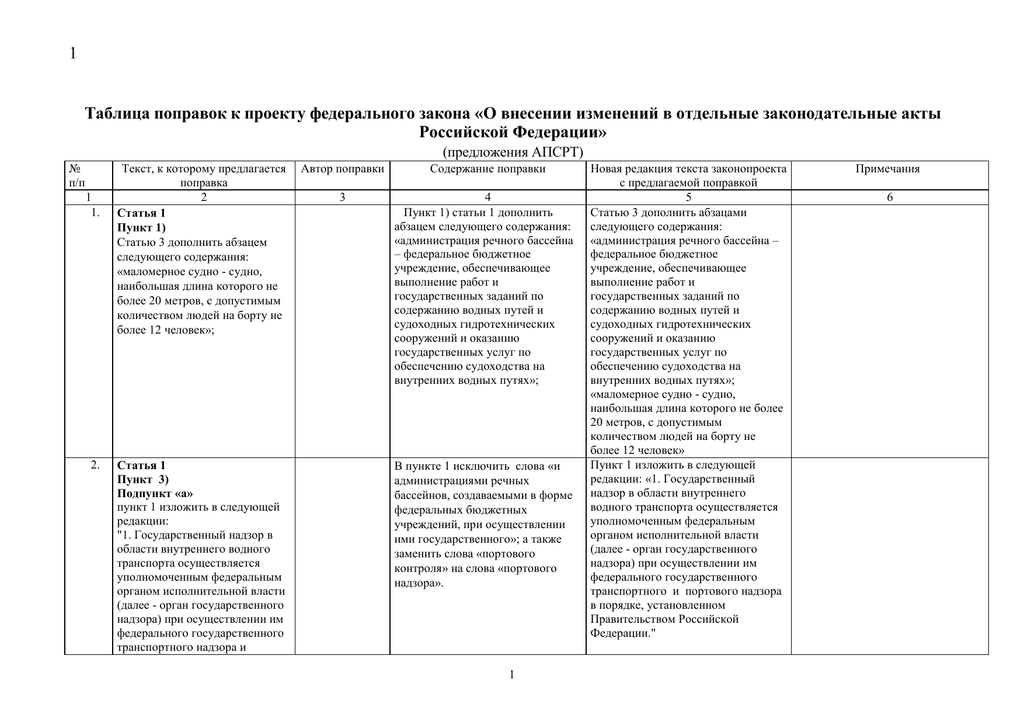 Поправки к проекту федерального закона