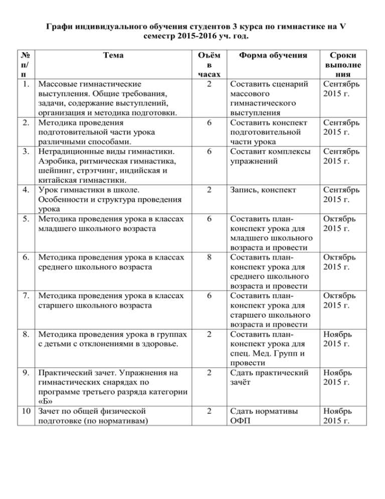  Методическое указание по теме Методика проведения подготовительной части урока на основе аэробики