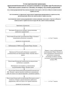 Схема прохождения процедуры, проводимой Комиссией по