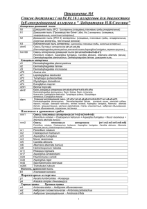 Приложение №1 Список доступных ( на 01.01.16 ) аллергенов для диагностики