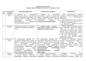 Сравнительная таблица к проекту Закона Республики Казахстан «О правовых актах» № Структурный