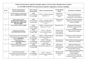 Список политических партий, имеющих право в соответствии с