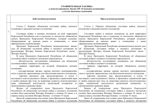 О внесении изменений в конституционный Закон КР