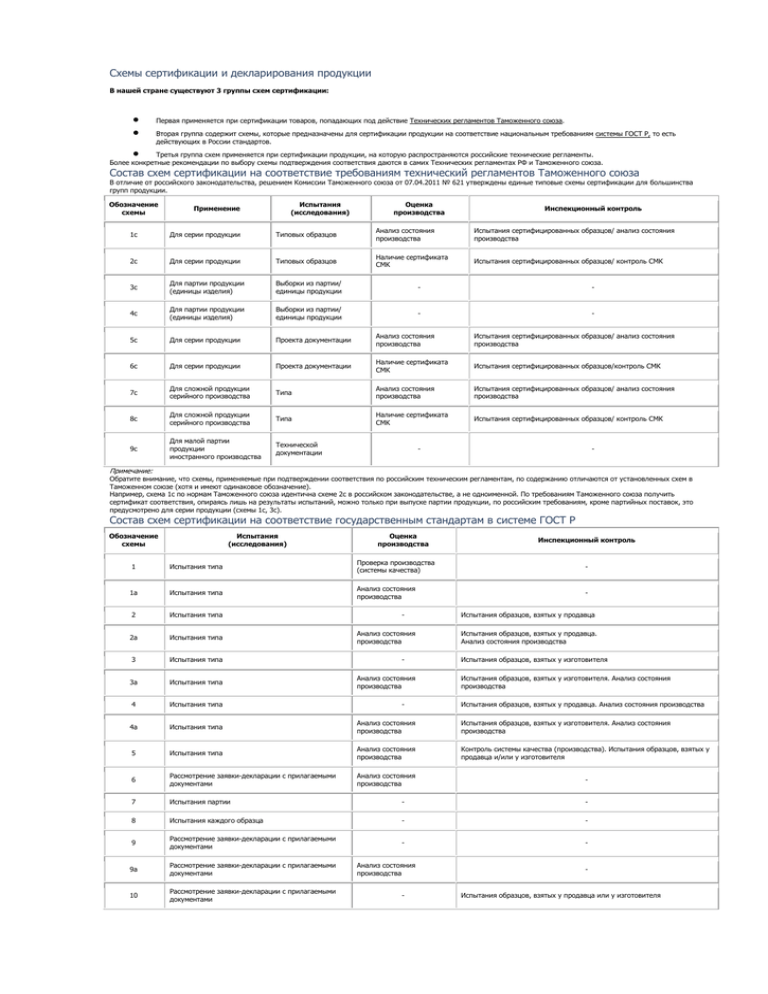 Типовые схемы сертификации тр тс