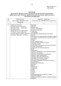 Приложение № 4 - Правительство Кировской области