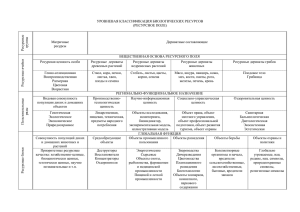 Таблица "Уровневая классификация биологических ресурсов"