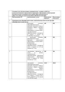 Сводный отчет об исполнении муниципального задания за 2014