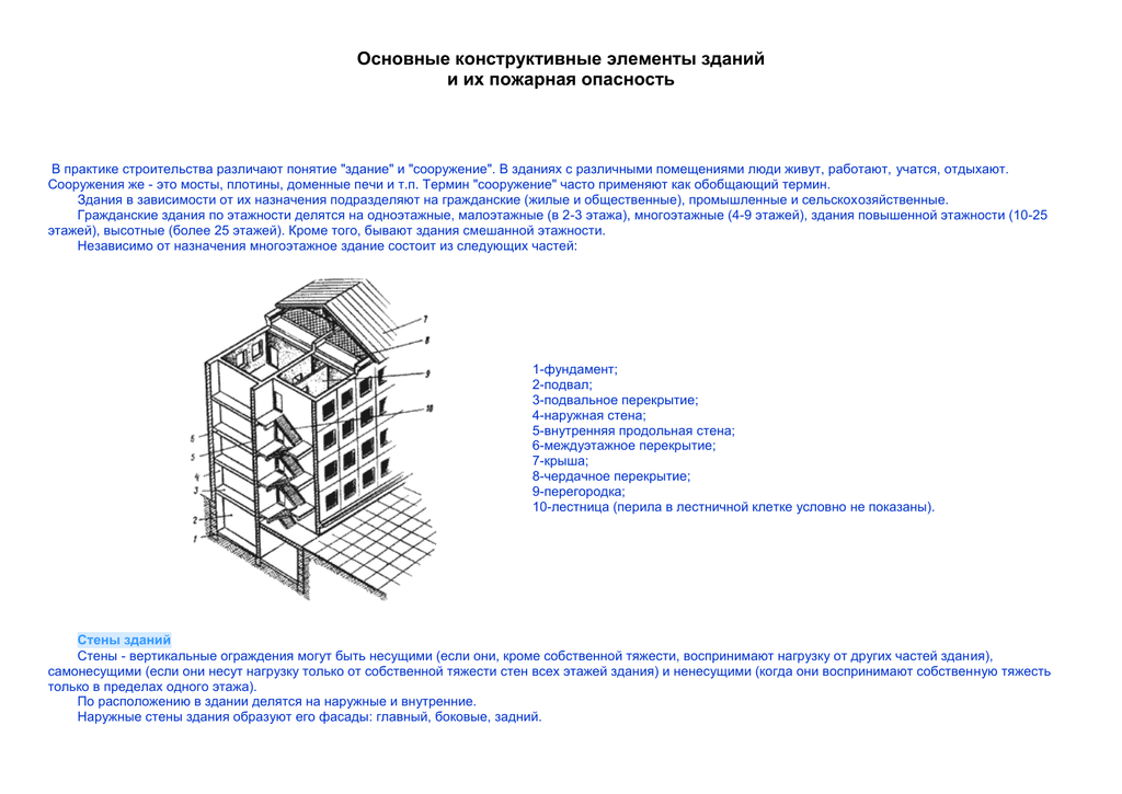 Сроки службы элементов здания