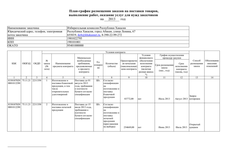 Требования к форме планов графиков устанавливаются кем