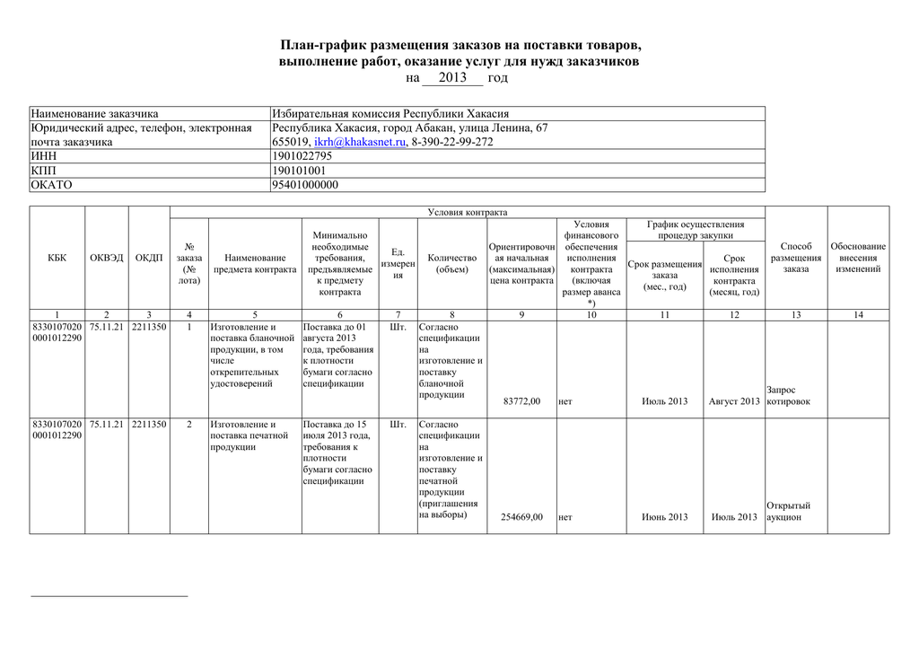 Форма плана графика. План график. План-график размещения заказов на поставку товаров. План график поставок. Форма планов-графиков размещения заказов на поставки товаров,.