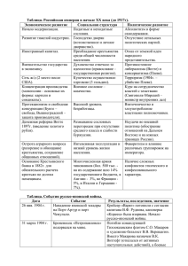 Таблица. Российская империя в начале ХХ века (до 1917г). Экономическое развитие