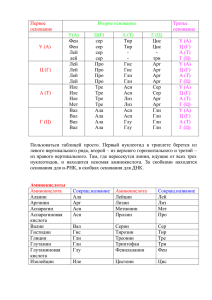 Таблица «Генетический код