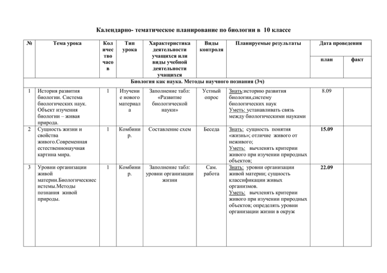 Календарно тематический план по истории 10 класс