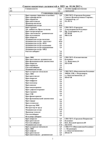 Список вакантных должностей в ЛПУ на 20